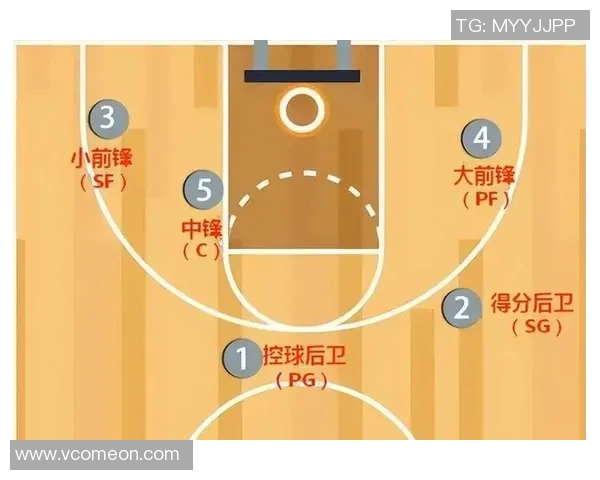 以得分后卫为核心的战术体系探索与球队建设策略分析