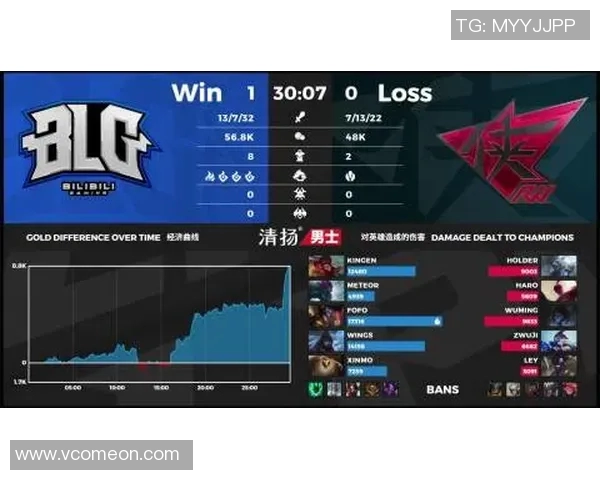 DOTA2巨献：深入解析BLG战队的游戏意识与战略布局